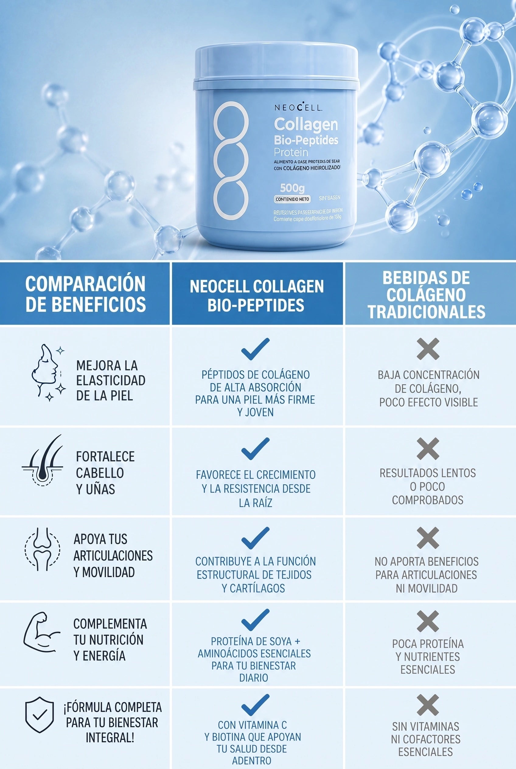 comparison_table - Collagen Neocell
